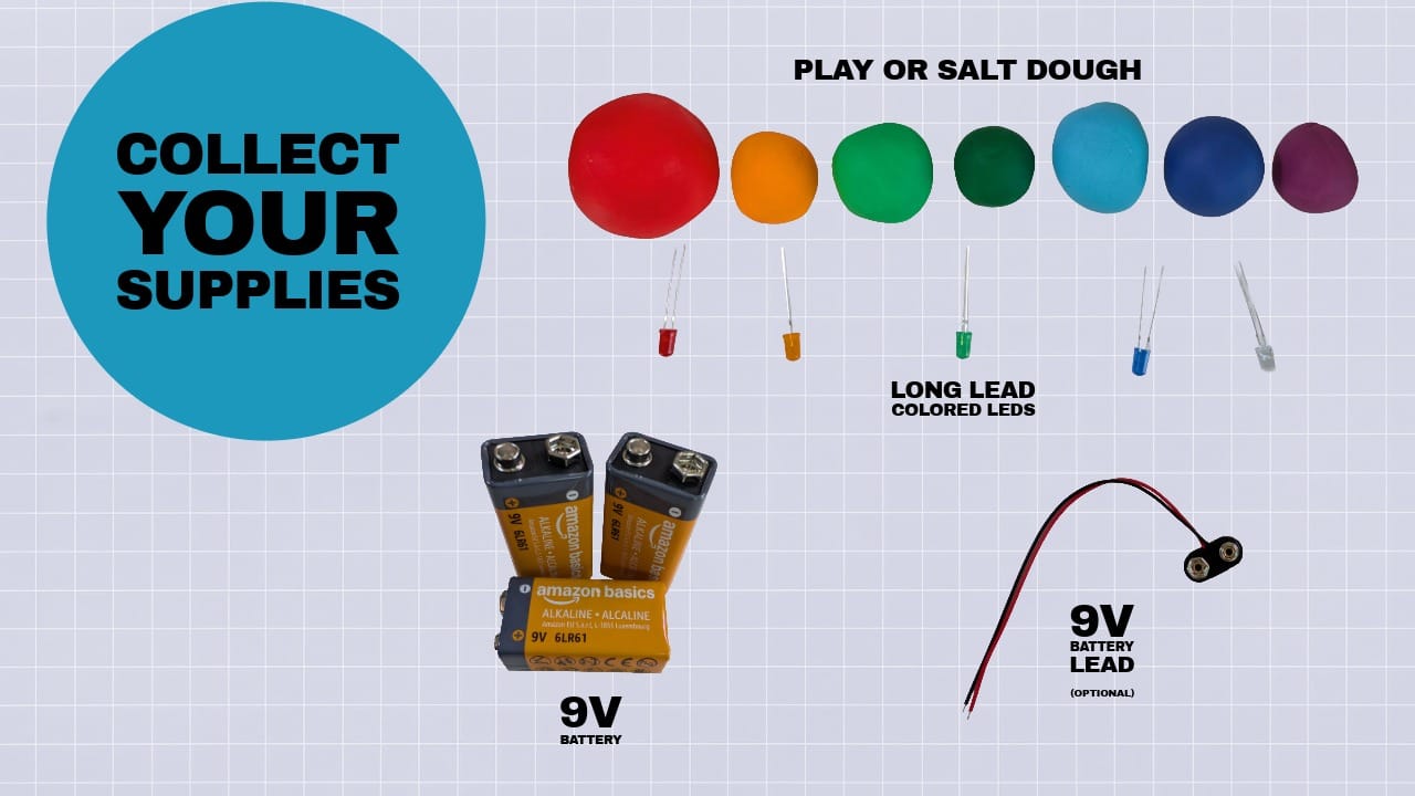 A variety of supplies, including different colored dough, a 9-volt battery, LEDs, and a battery lead.
