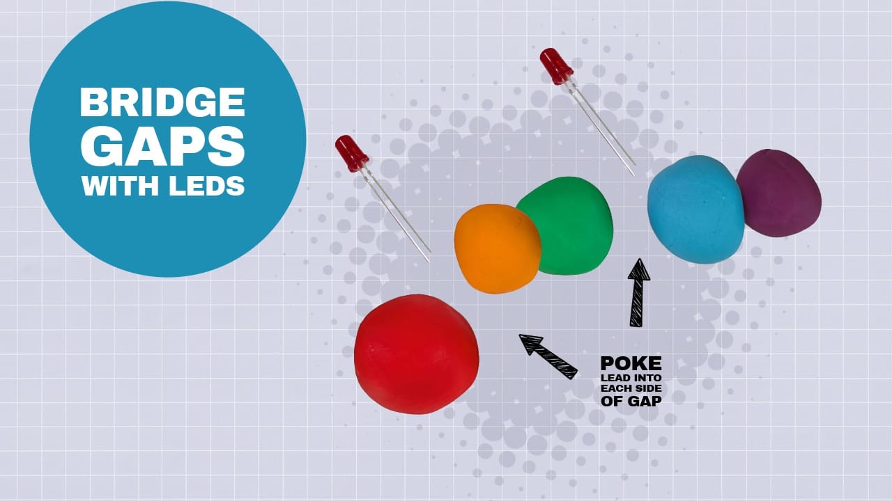 A red LED is inserted between each gap in the dough, completing the circuit