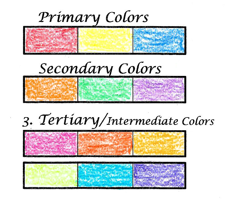 primary, secondary, and intermediate colors color chart
