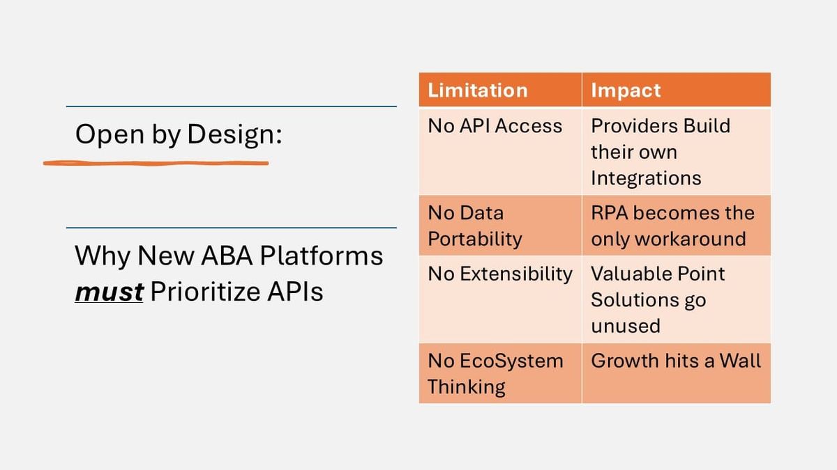 Practice Management API's