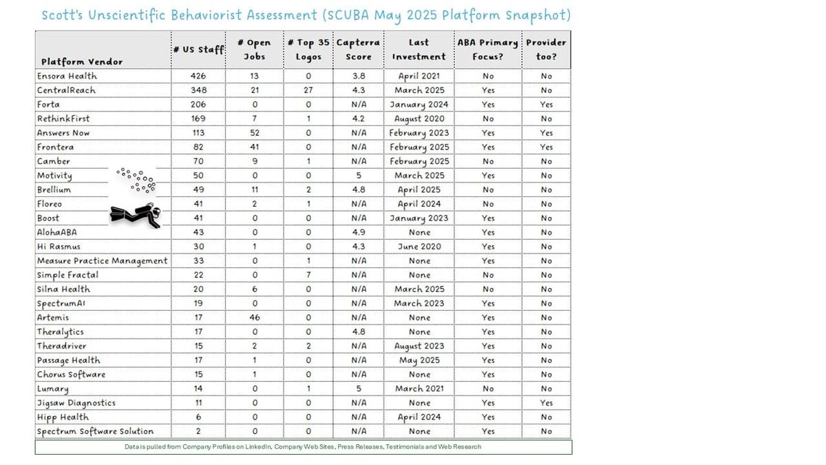 May 2025 SCUBA Platform Update