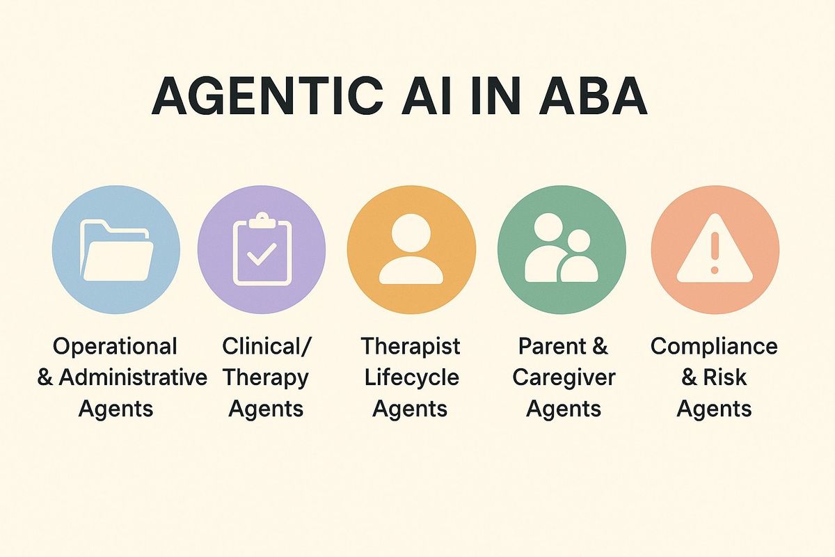 Agentic AI in ABA: Turning Chaos Into Coordination Through Enterprise Data