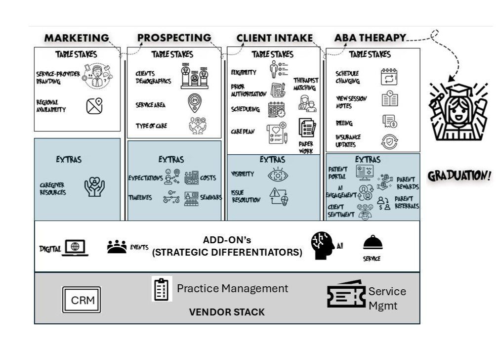 Unlocking the Full Potential of CRM in ABA Practice Management