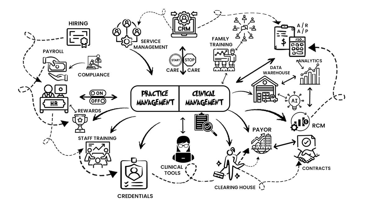 Comprehensive Guide to ABA Technology Platforms for Service Providers