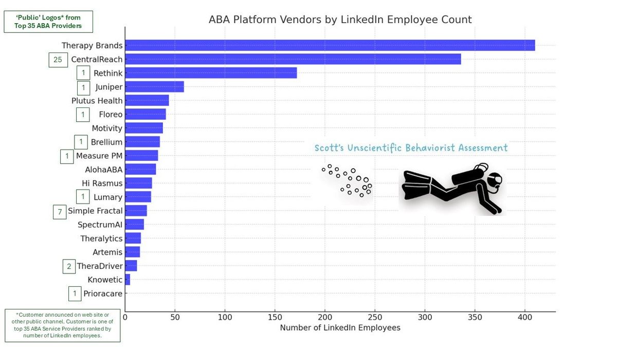 The Challenge of ABA Platform Growth: Gaining adoption with the largest ABA Service Providers