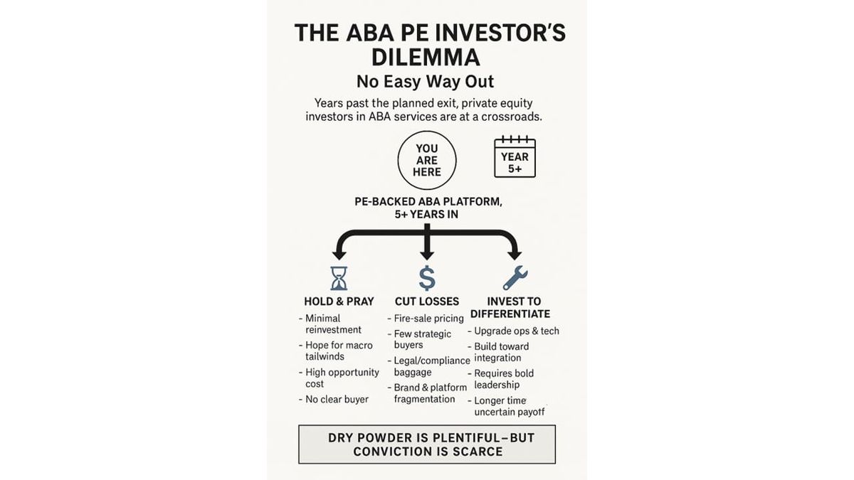 The Private Equity Dilemma in ABA