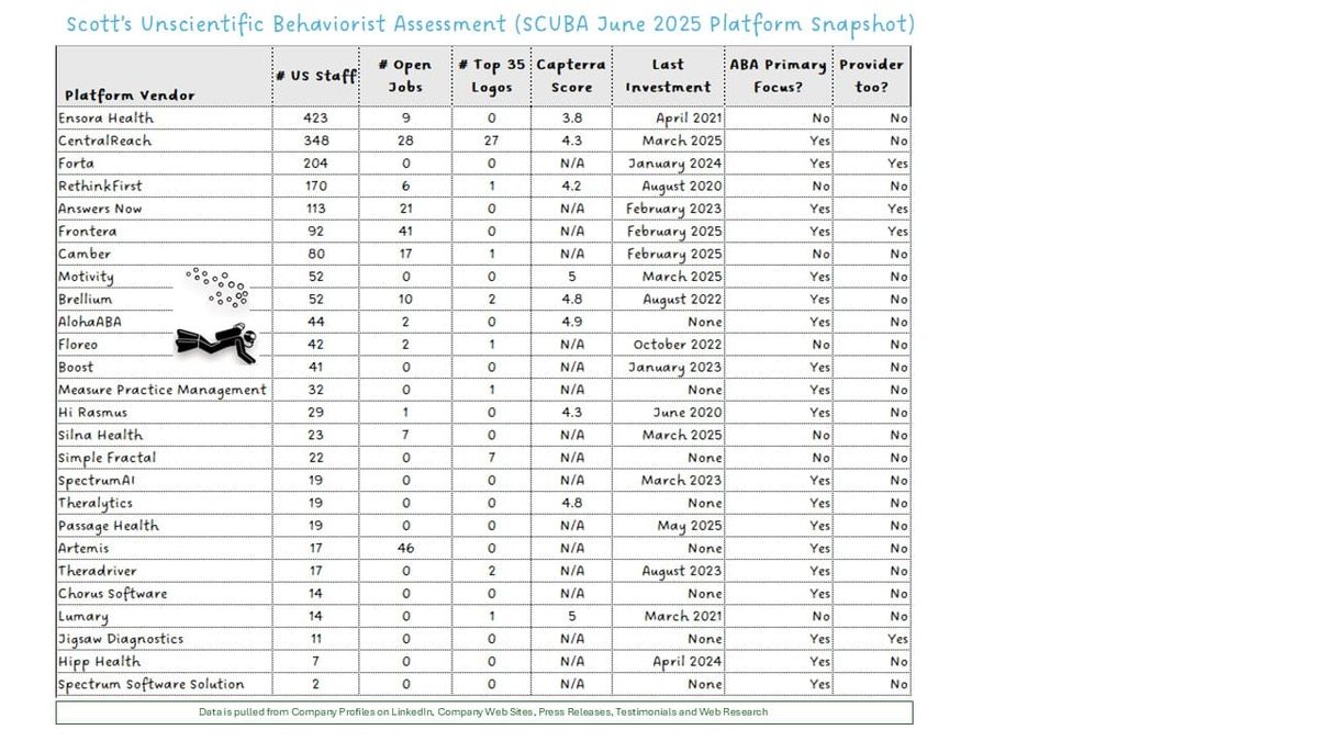 June 2025 SCUBA Platform Update: Strategic Quiet, Tactical Movement