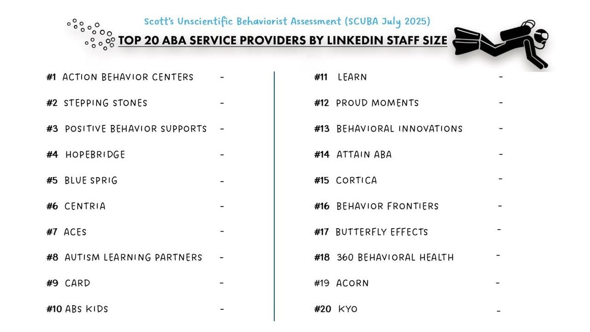 SCUBA: July 2025 ABA Provider Snapshot