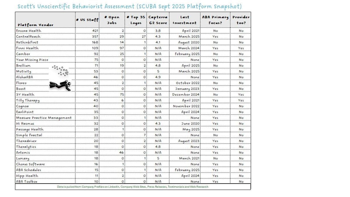 🔎 September 2025 SCUBA Platform Update