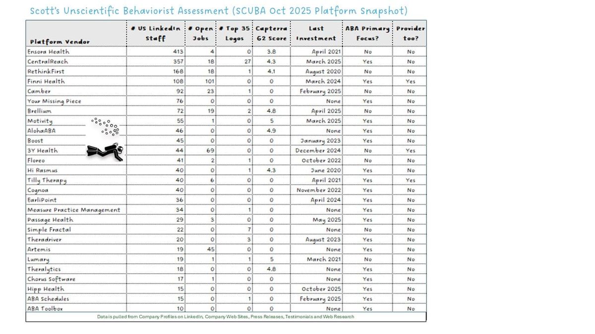 October 2025 SCUBA Platform Update