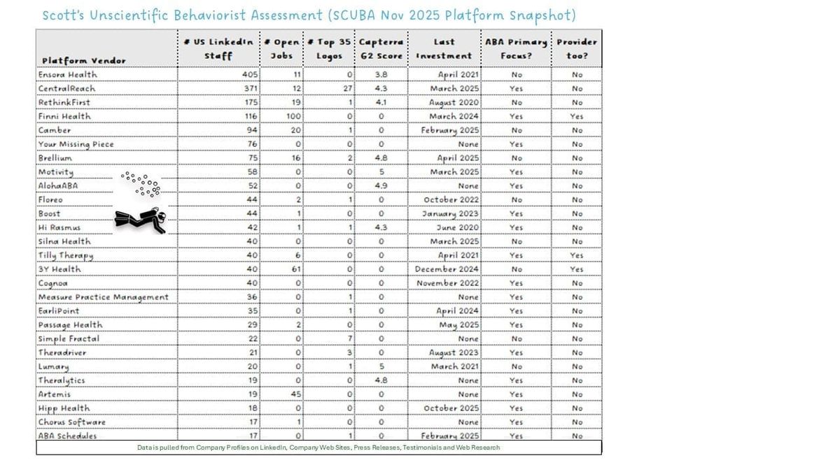 November 2025 SCUBA Platform Update