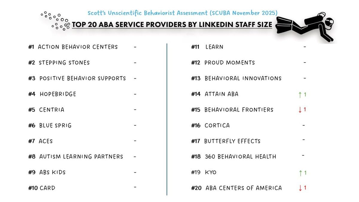 Provider SCUBA November 2025 Snapshot