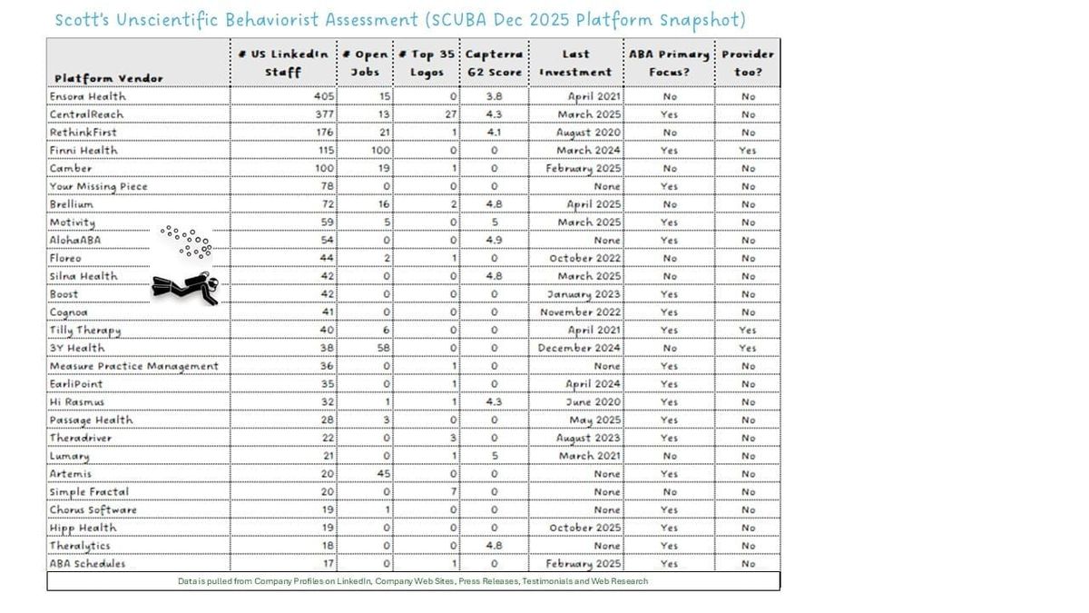 December 2025 Platform SCUBA Update