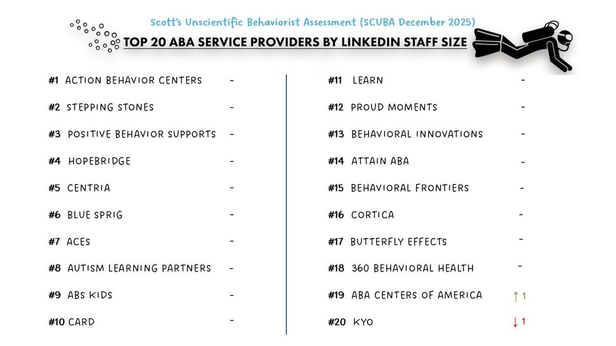 Provider SCUBA December 2025 Snapshot