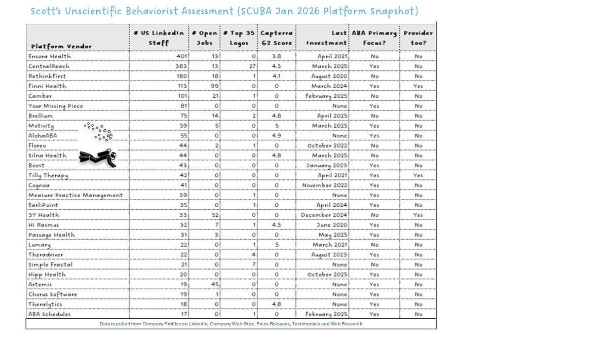 January 2026 Platform SCUBA Update