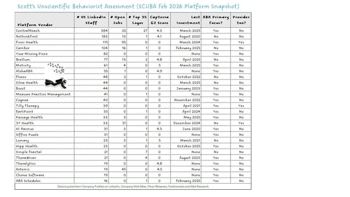 February 2026 Platform SCUBA Update