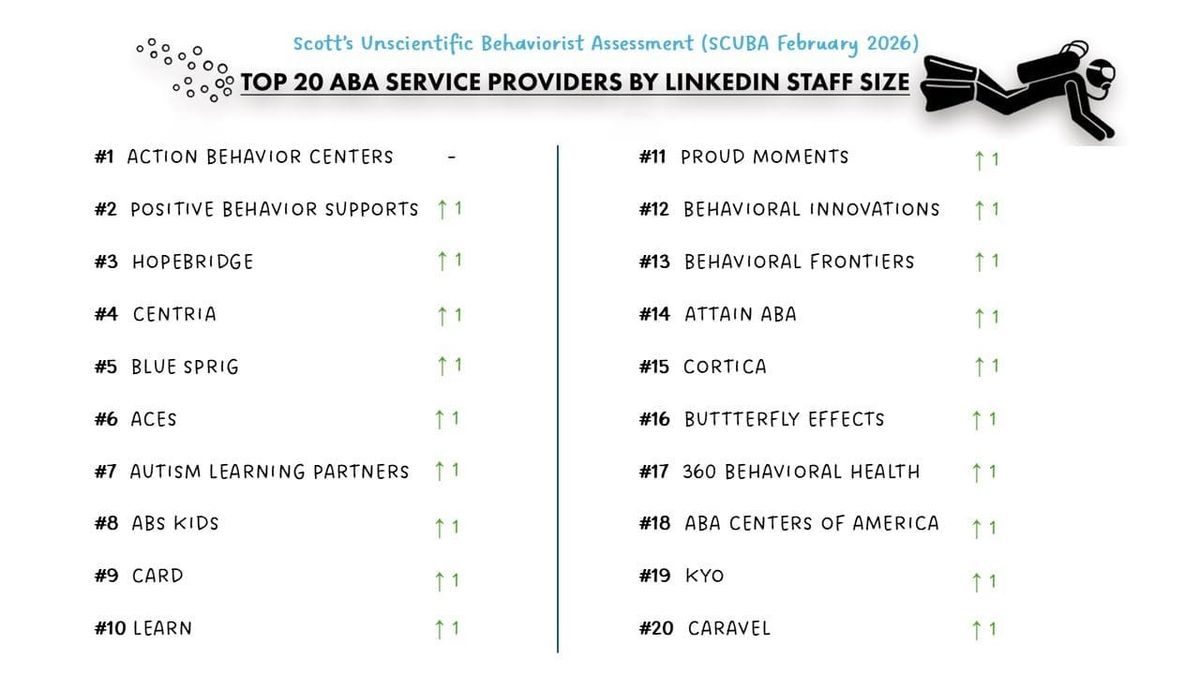 Provider SCUBA February 2026 Snapshot