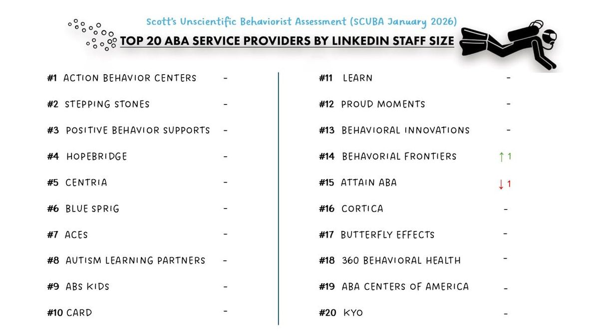 Provider SCUBA January 2026 Snapshot