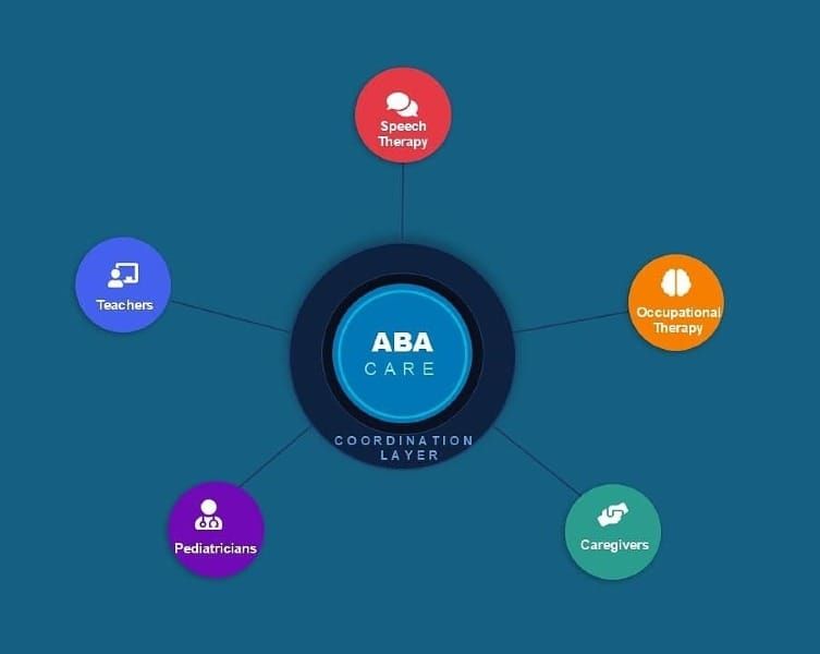 What the Coordination Layer Actually Needs to Look Like