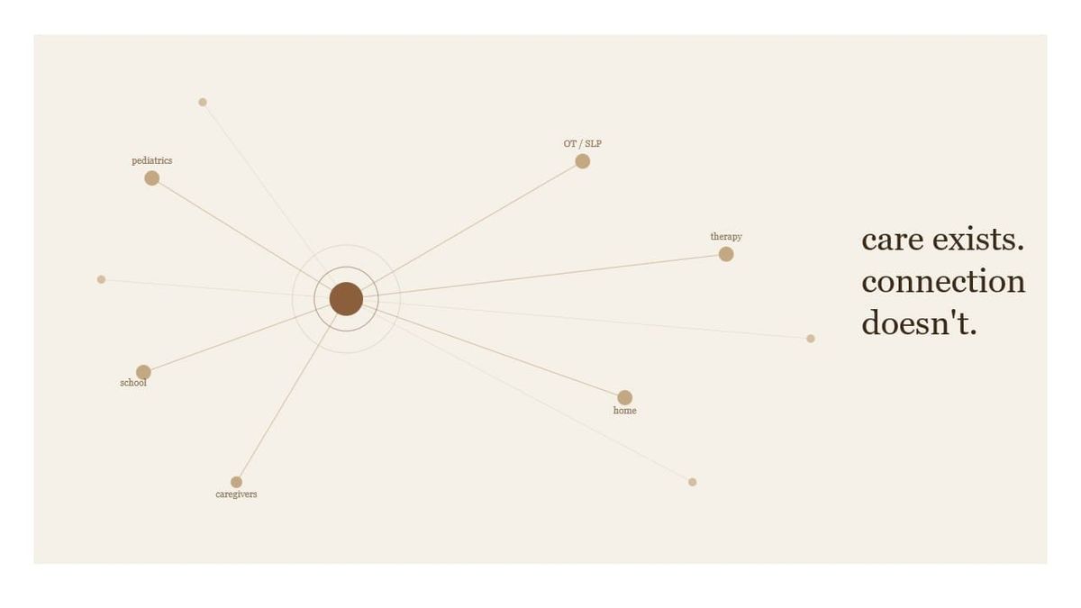 Why Autism Care Coordination Breaks — Systems That Don’t Function as One