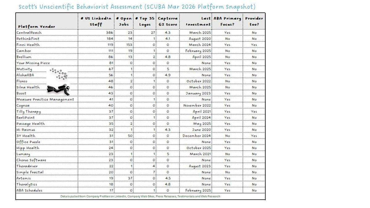 March 2026 Platform SCUBA Update