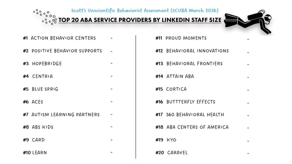 Provider SCUBA March 2026 Snapshot