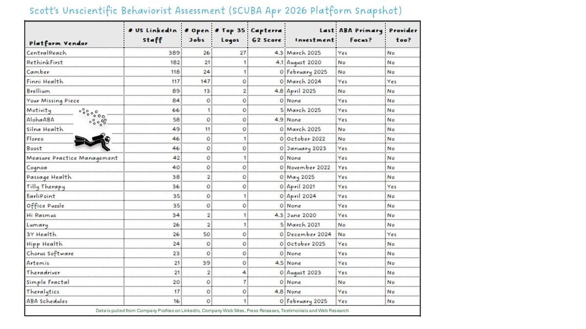 April 2026 Platform SCUBA Update
