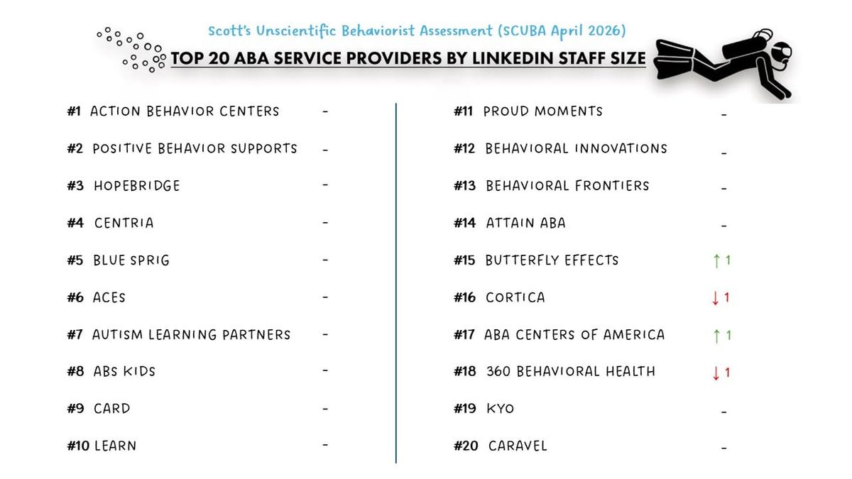 Provider SCUBA April 2026 Snapshot