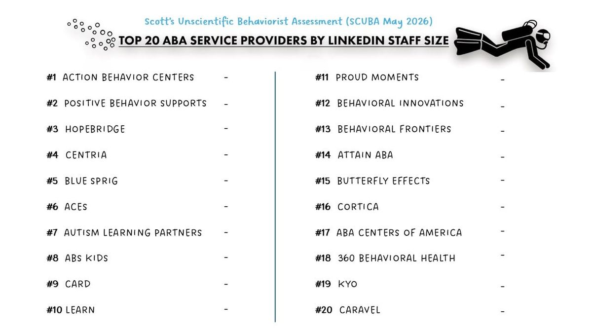 Provider SCUBA May 2026 Snapshot