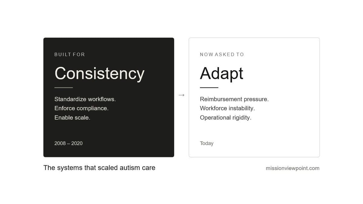 The Systems That Scaled Autism Care