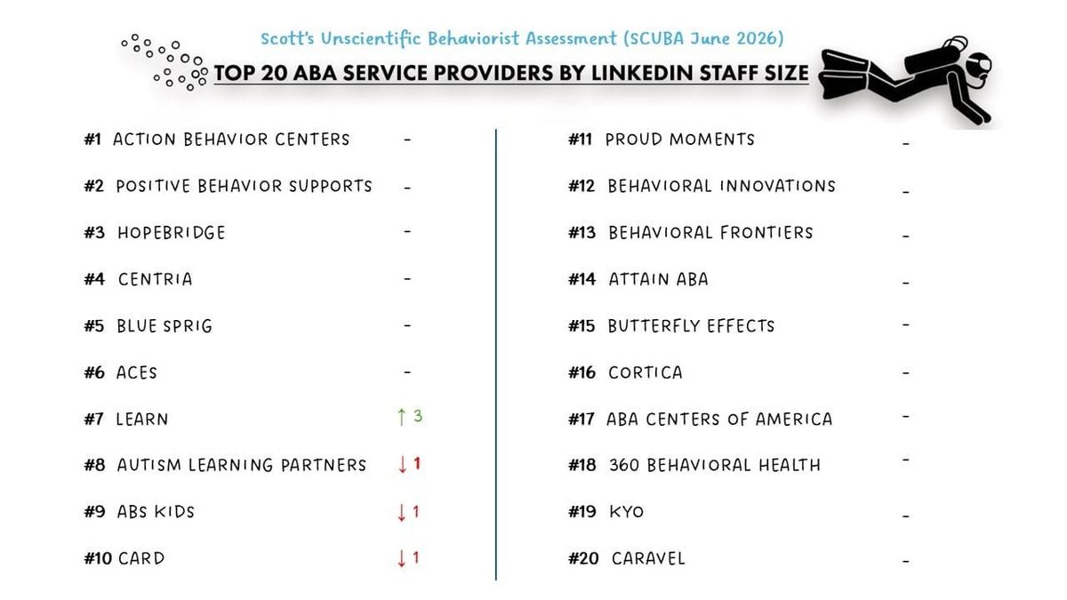 Provider SCUBA June 2026 Update