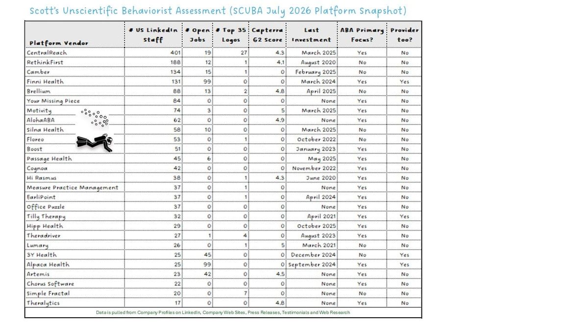 July 2026 Platform SCUBA Update