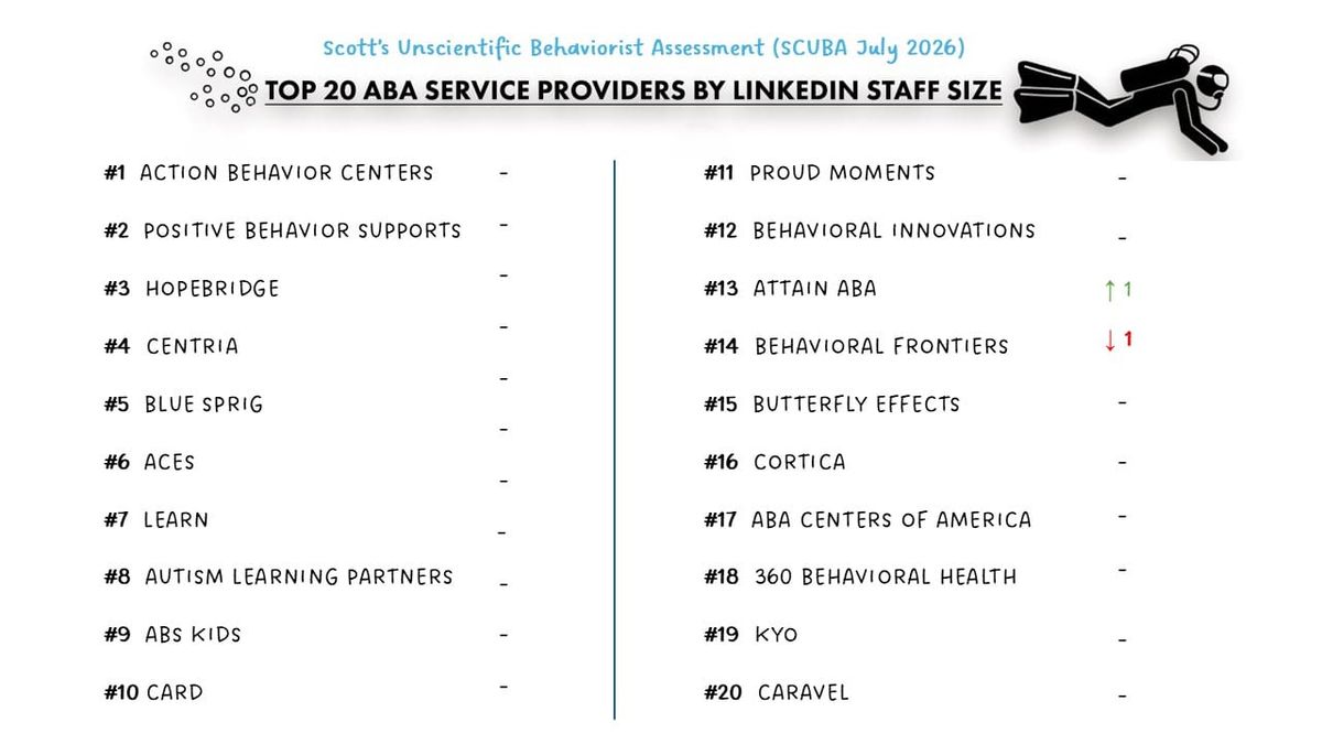 Provider SCUBA July 2026 Update