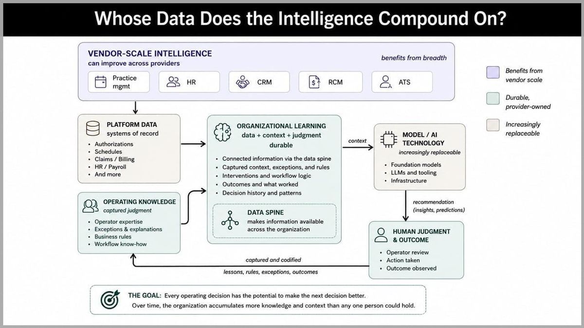 Whose Data Does Artificial Intelligence Compound On?