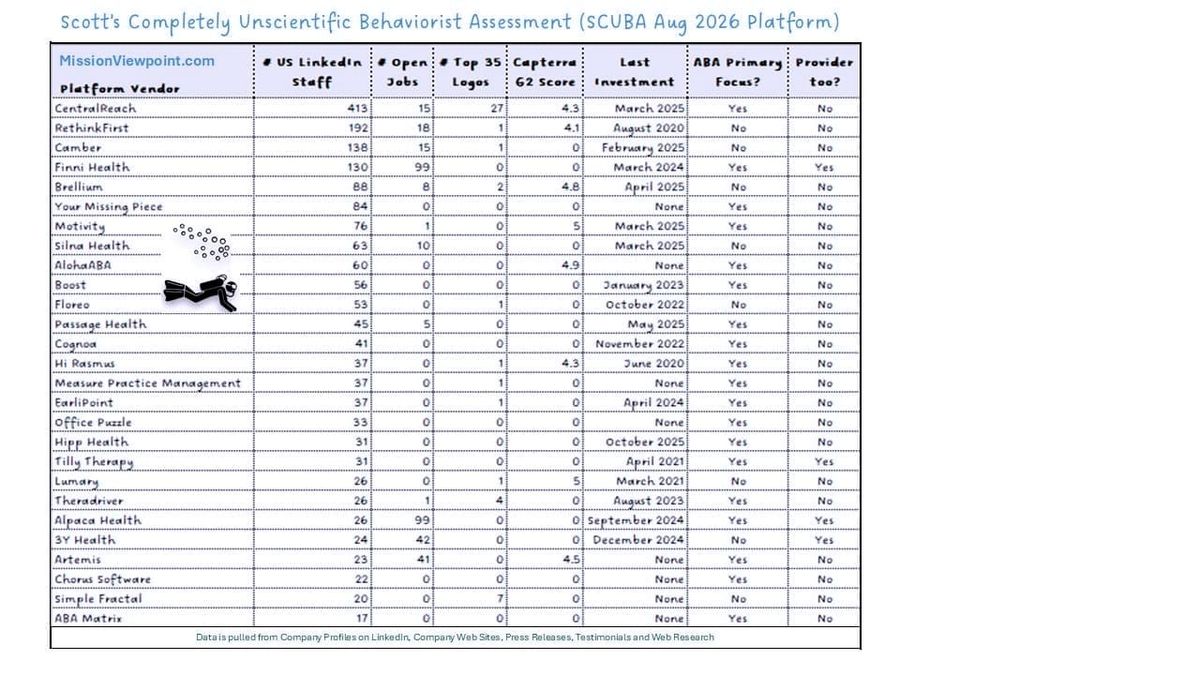 August 2026 Platform SCUBA Update