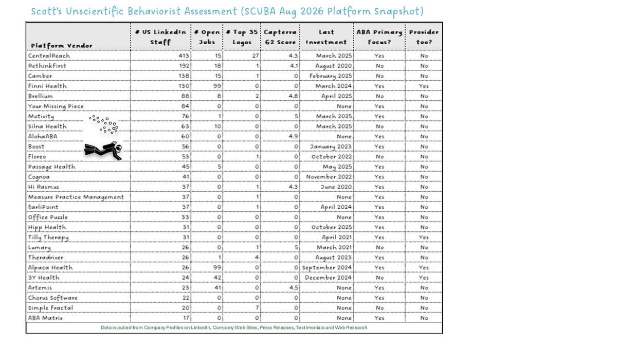 August 2026 Platform SCUBA Update