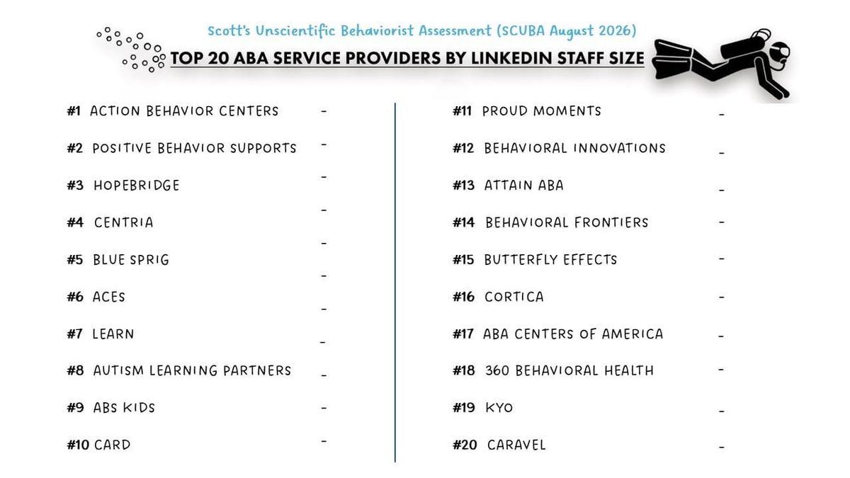 Provider SCUBA August 2026 Update