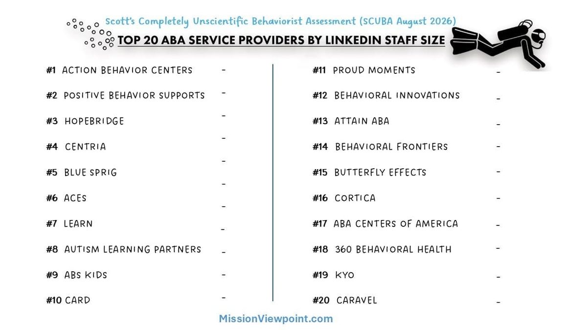 Provider SCUBA August 2026 Update