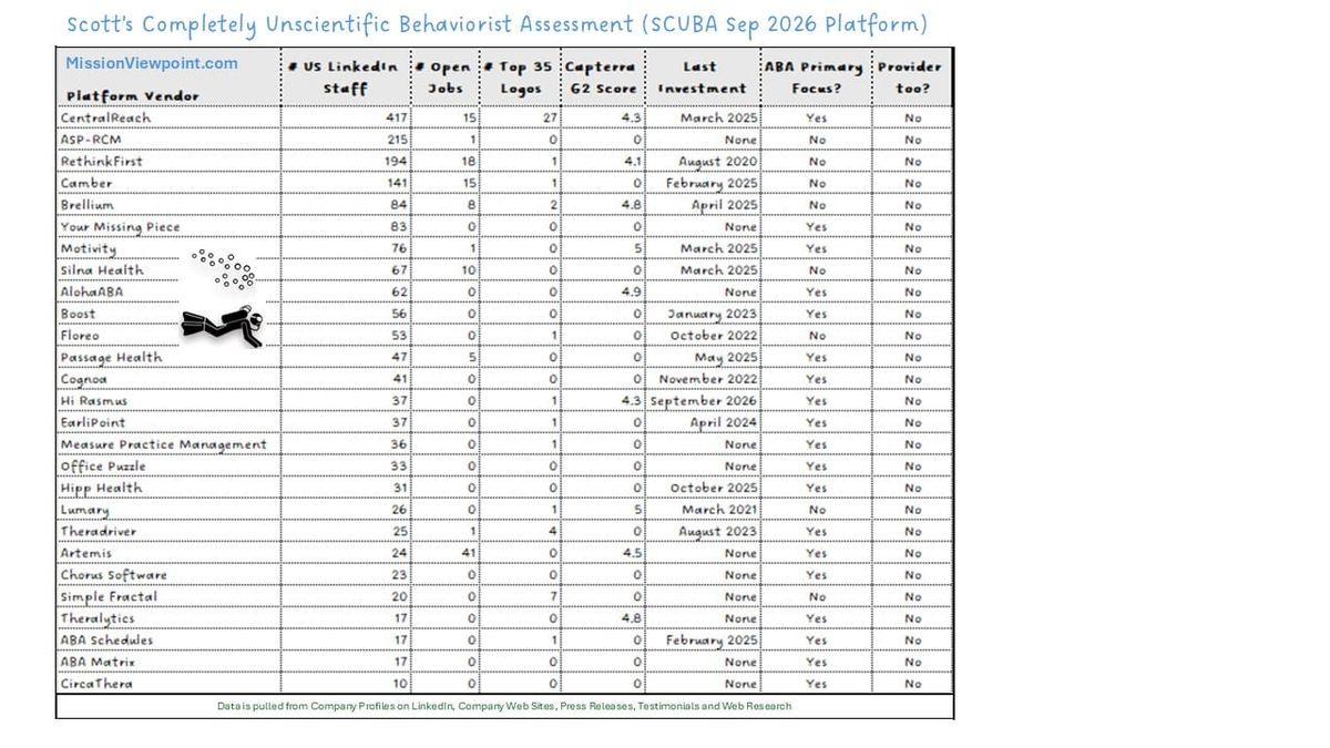 September 2026 Platform SCUBA Update
