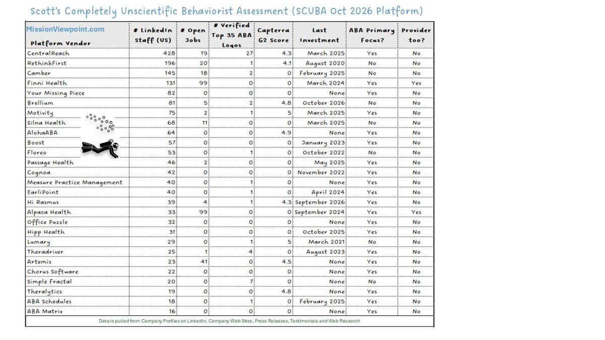 October 2026 Platform SCUBA Update