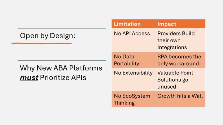Practice Management API's
