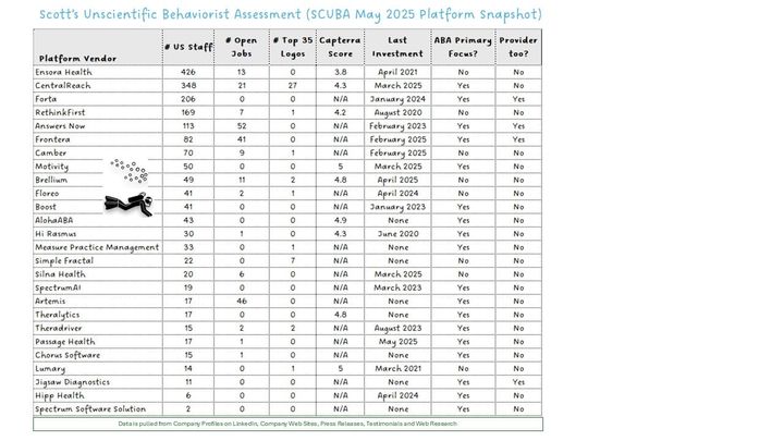 May 2025 SCUBA Platform Update