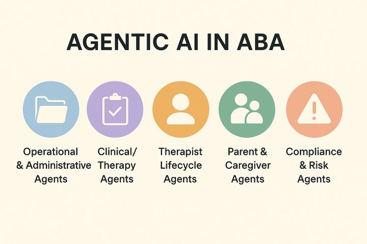 Agentic AI in ABA: Turning Chaos Into Coordination Through Enterprise Data