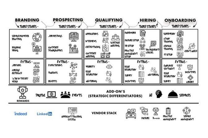 Optimizing Hiring Operations in ABA Practice Management