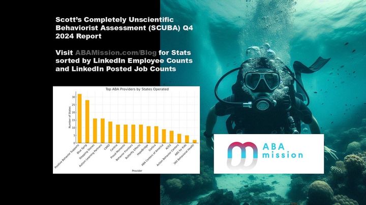 SCUBA Q4 2024: A Light Dive into ABA Service Provider Market Metrics