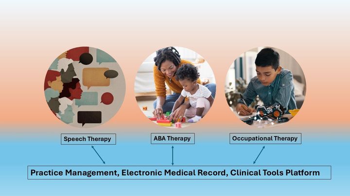 The Future of Multi-Disciplinary Therapy: Can ABA, OT, and ST Coexist in One EMR?