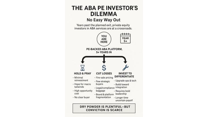 The Private Equity Dilemma in ABA