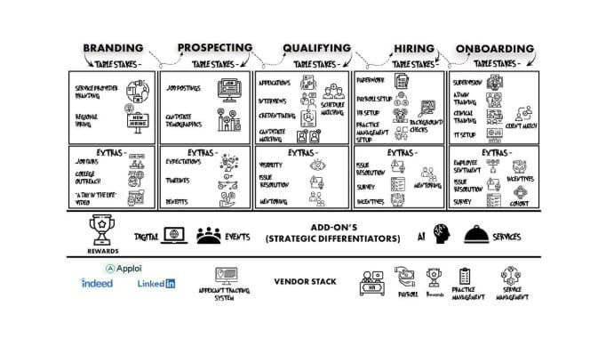 A Deep Dive into the ABA Software Platform Landscape: Hiring