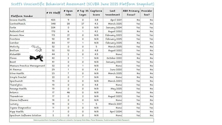 June 2025 SCUBA Platform Update: Strategic Quiet, Tactical Movement