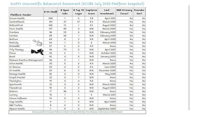 July 2025 SCUBA Platform Update: A Few Platforms Hit the Gas